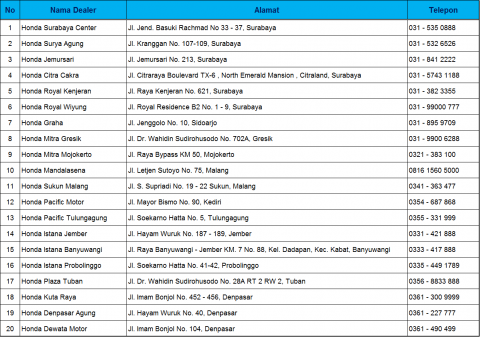 Daftar Lokasi Bengkel Siaga Honda 2016
