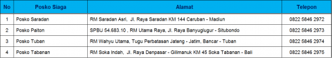 Daftar Lokasi Bengkel Siaga Honda 2016