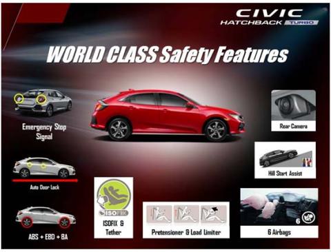 Setelah Diluncurkan di Surabaya, Honda Surabaya Center Memberikan Kesempatan Kepada Media dan Konsumen untuk Merasakan Fitur Canggih Honda Civic Hatchback Turbo