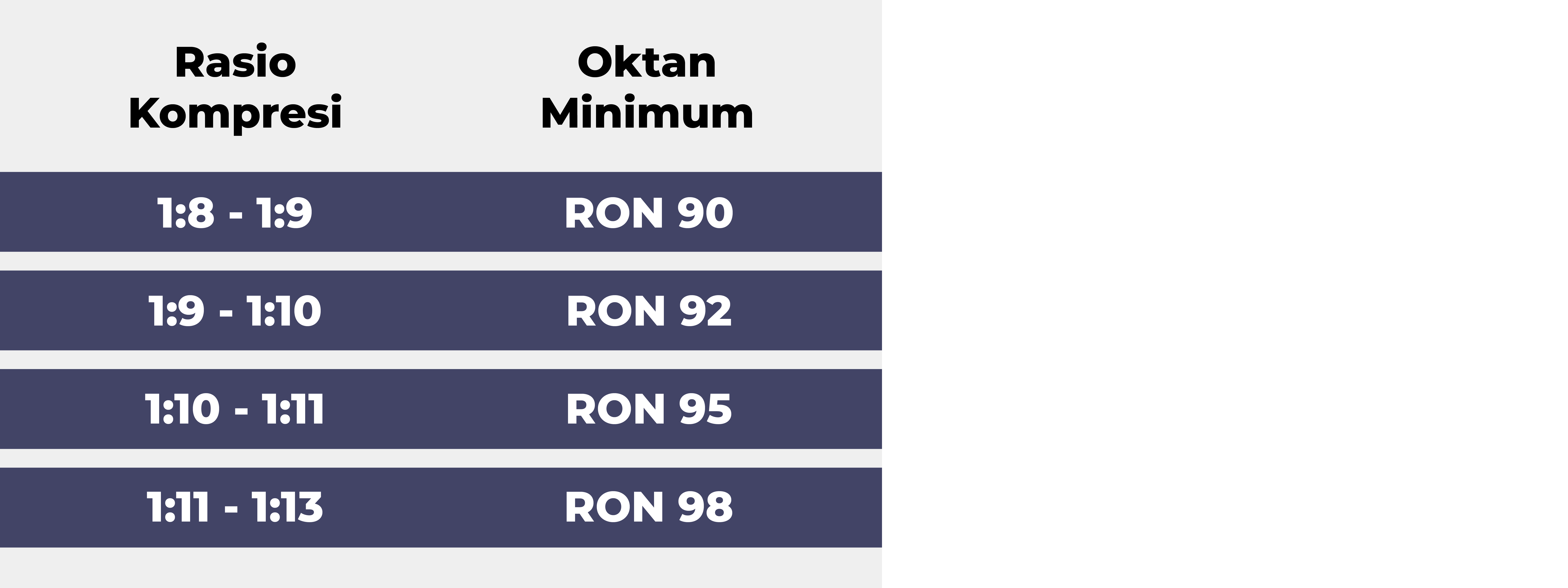 Tabel Rasio Mesin dan Oktan Bahan Bakar